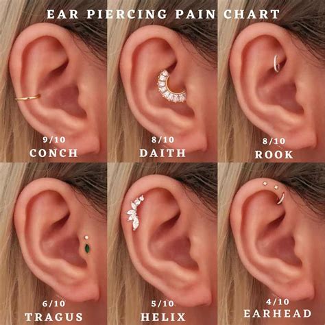 pain ear piercings chart|most painful ear piercing chart.